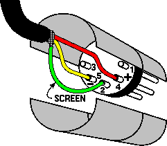 MIDI 5-pin DIN connector Pinout